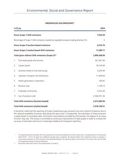 Emissions data extracted from page 315
