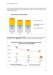 Emissions data extracted from page 39