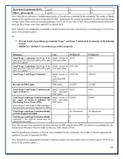 Emissions data extracted from page 44