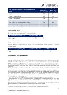 Emissions data extracted from page 55