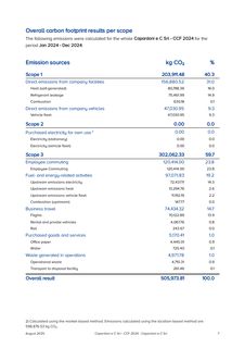 Emissions data extracted from page 7