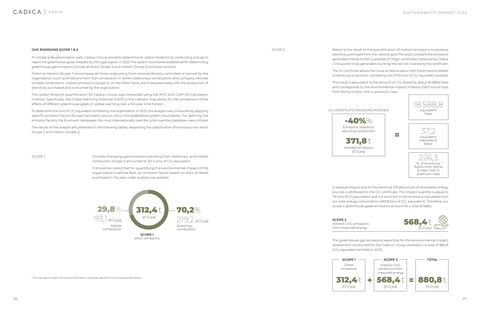 Emissions data extracted from page 19