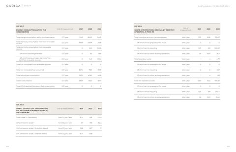 Emissions data extracted from page 33