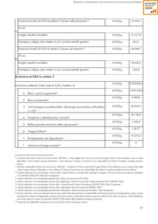 Emissions data extracted from page 101