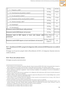Emissions data extracted from page 102