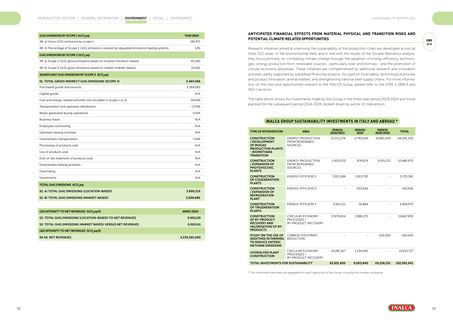 Emissions data extracted from page 45