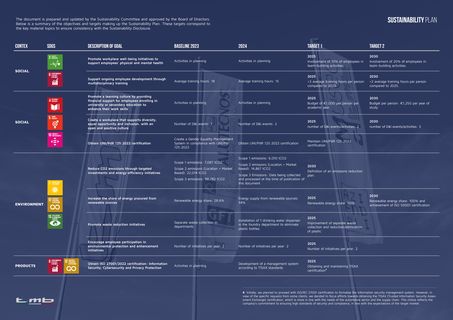 Emissions data extracted from page 1