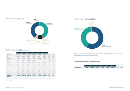 Emissions data extracted from page 59