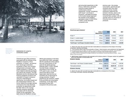 Emissions data extracted from page 37