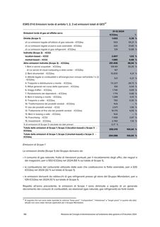 Emissions data extracted from page 188