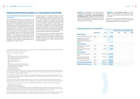 Emissions data extracted from page 31