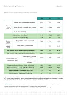 Emissions data extracted from page 49