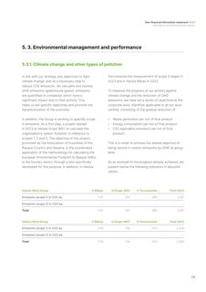 Emissions data extracted from page 27