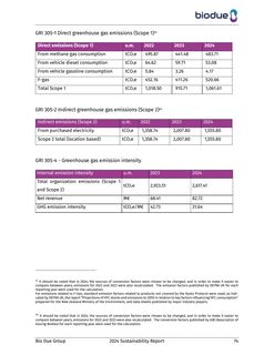 Emissions data extracted from page 76