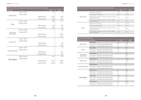 Emissions data extracted from page 40