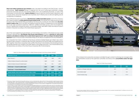 Emissions data extracted from page 23