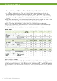 Emissions data extracted from page 92