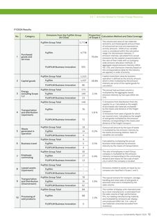 Emissions data extracted from page 93
