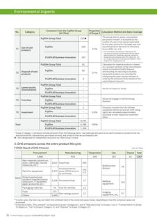Emissions data extracted from page 94