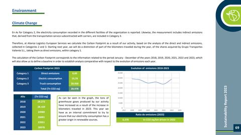 Emissions data extracted from page 69