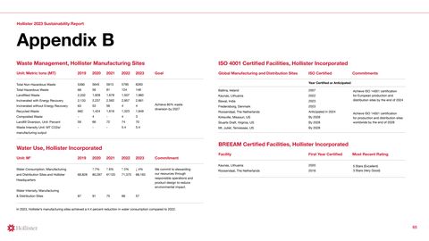 Emissions data extracted from page 65