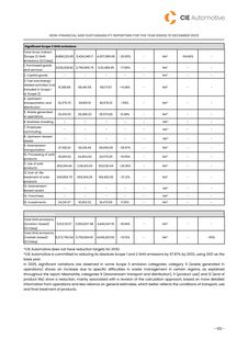 Emissions data extracted from page 214