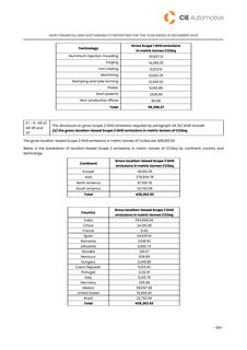 Emissions data extracted from page 216