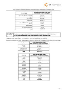 Emissions data extracted from page 217