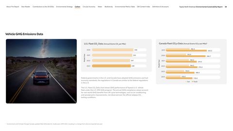 Emissions data extracted from page 24