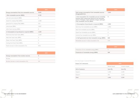Emissions data extracted from page 28