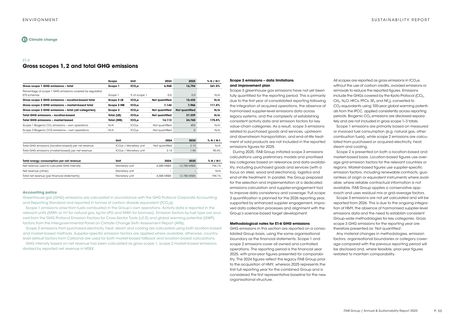 Emissions data extracted from page 55