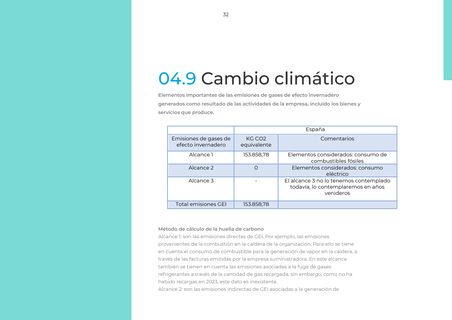 Emissions data extracted from page 32