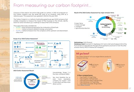 Emissions data extracted from page 27