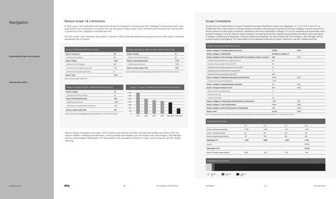 Emissions data extracted from page 19