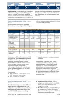 Emissions data extracted from page 37