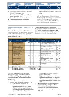 Emissions data extracted from page 39