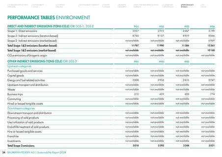 Emissions data extracted from page 34