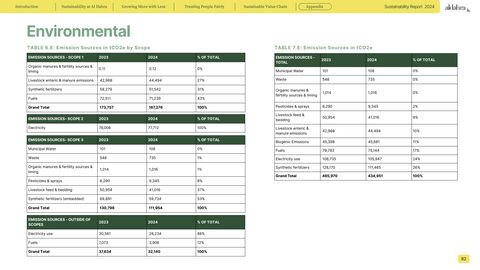Emissions data extracted from page 82