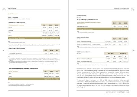 Emissions data extracted from page 22