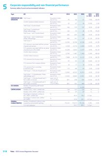 Emissions data extracted from page 220