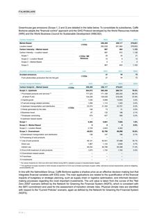 Emissions data extracted from page 13