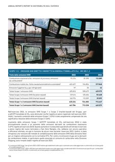 Emissions data extracted from page 136