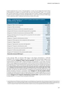Emissions data extracted from page 139