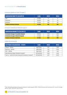 Emissions data extracted from page 58