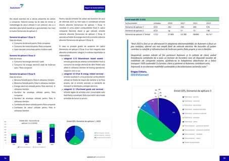 Emissions data extracted from page 38