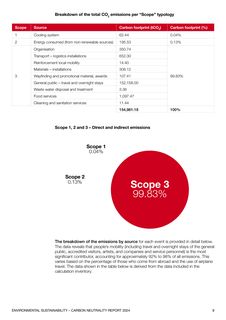Emissions data extracted from page 9