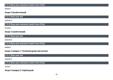 Emissions data extracted from page 99