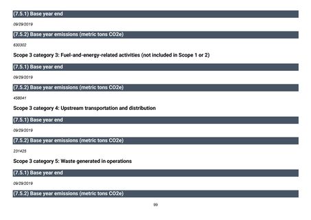 Emissions data extracted from page 100