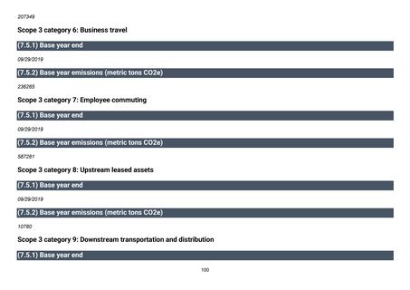 Emissions data extracted from page 101