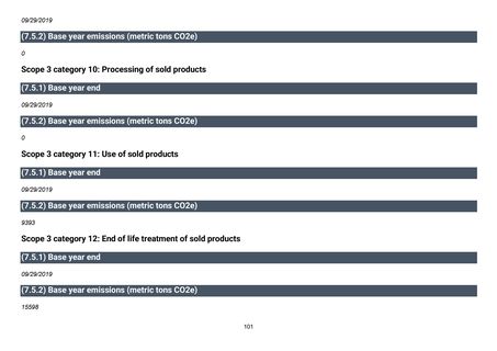 Emissions data extracted from page 102
